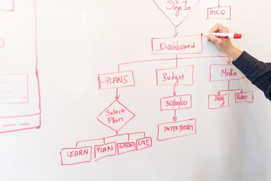 Des surligneurs vifs posés sur une note « User-Generated Content » sur un bureau en bois.